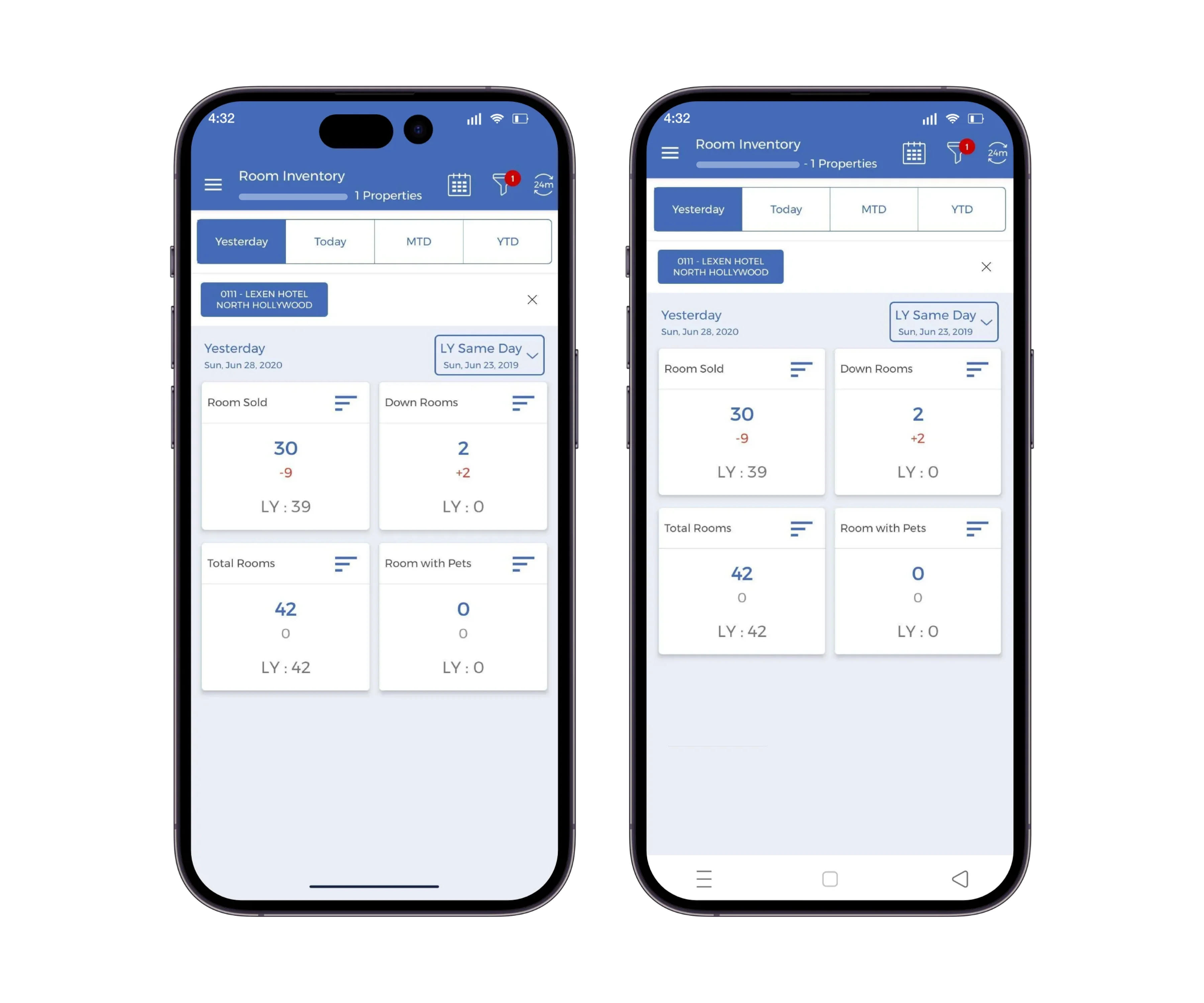 Room Revenue Analysis | Business Intelligence | HotelKey