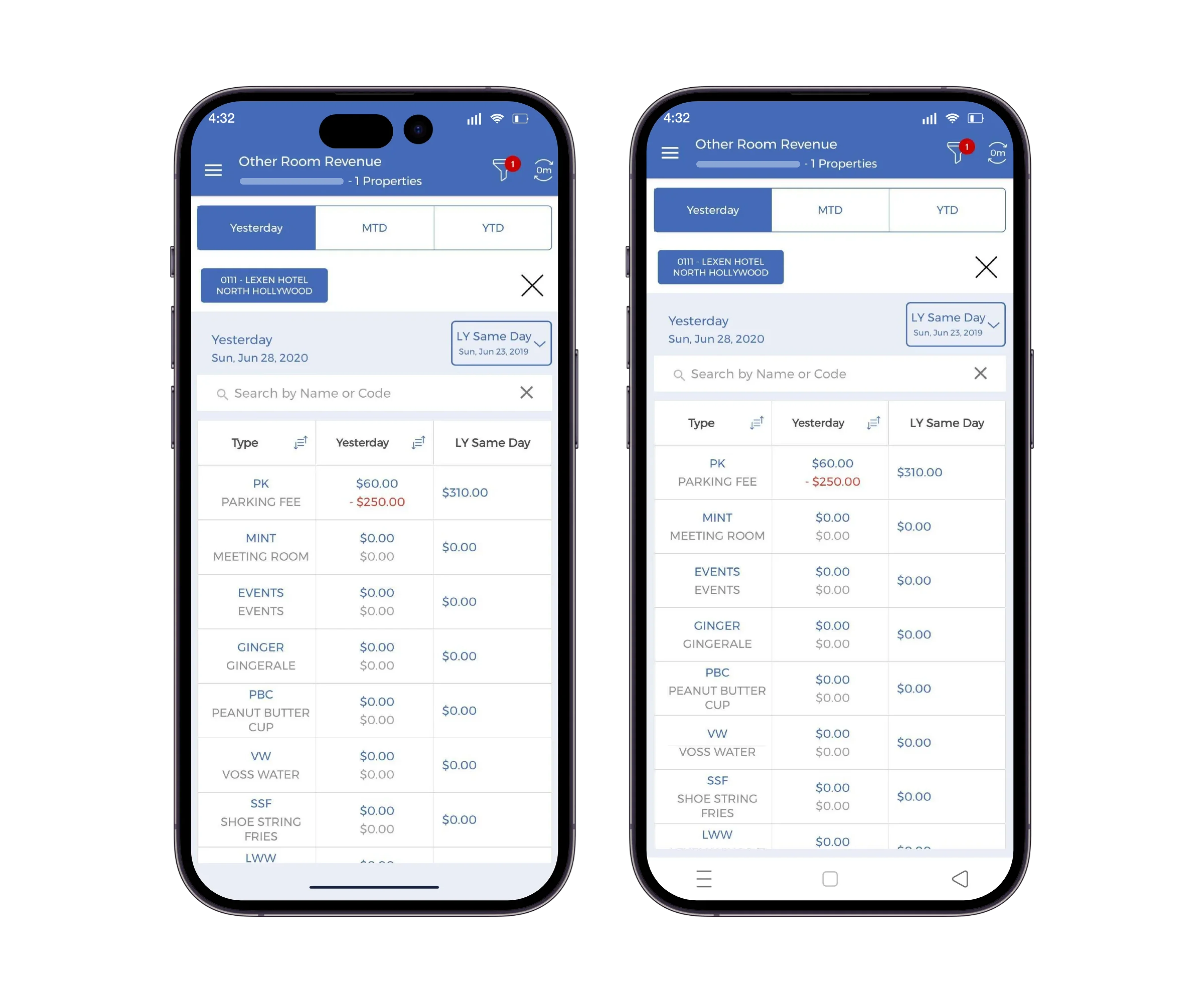 Other Room Revenue Analysis | Business Intelligence | HotelKey