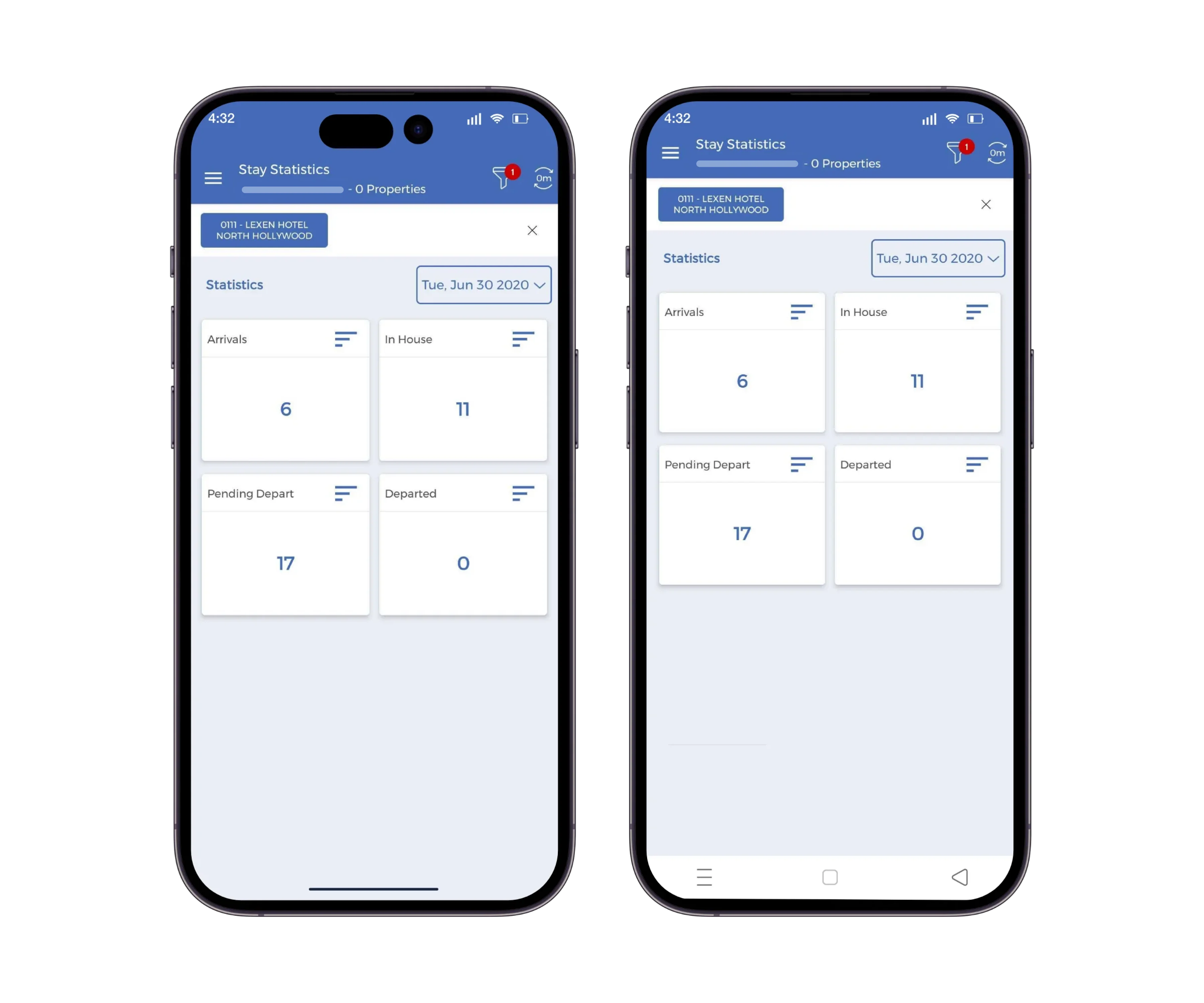 Stay Statistics Overview | Business Intelligence | HotelKey