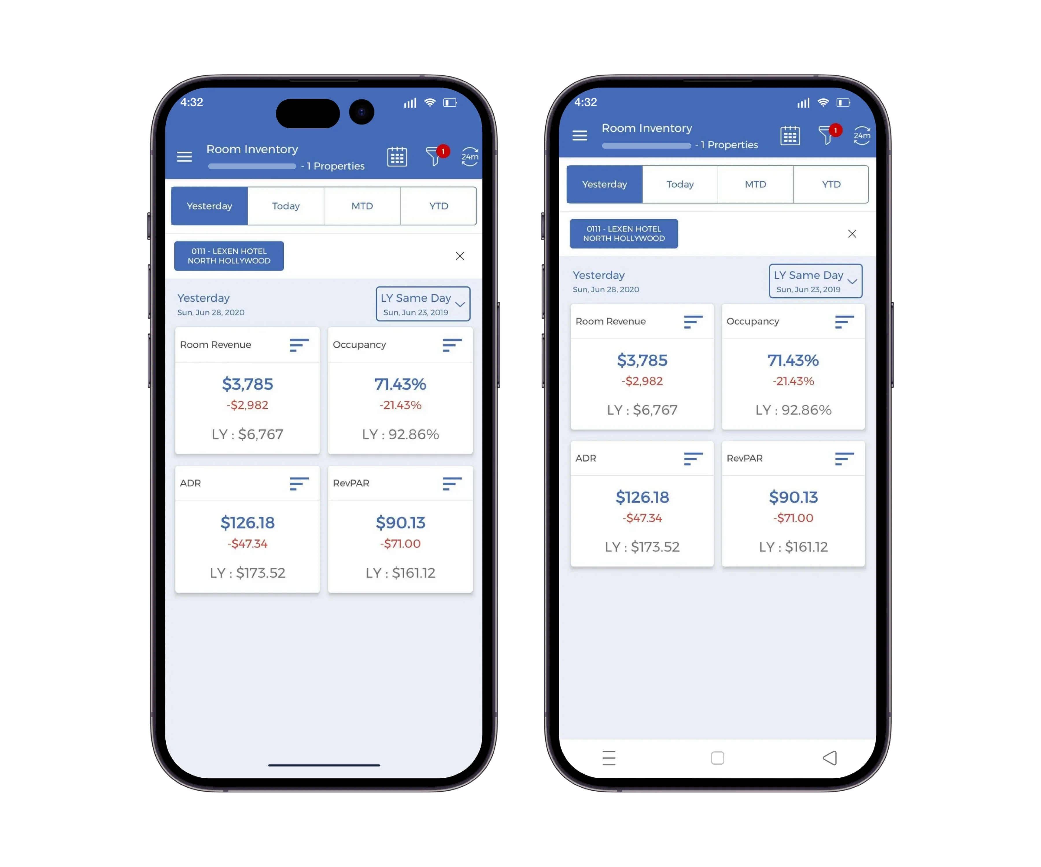 Room Inventory Overview | Business Intelligence | HotelKey