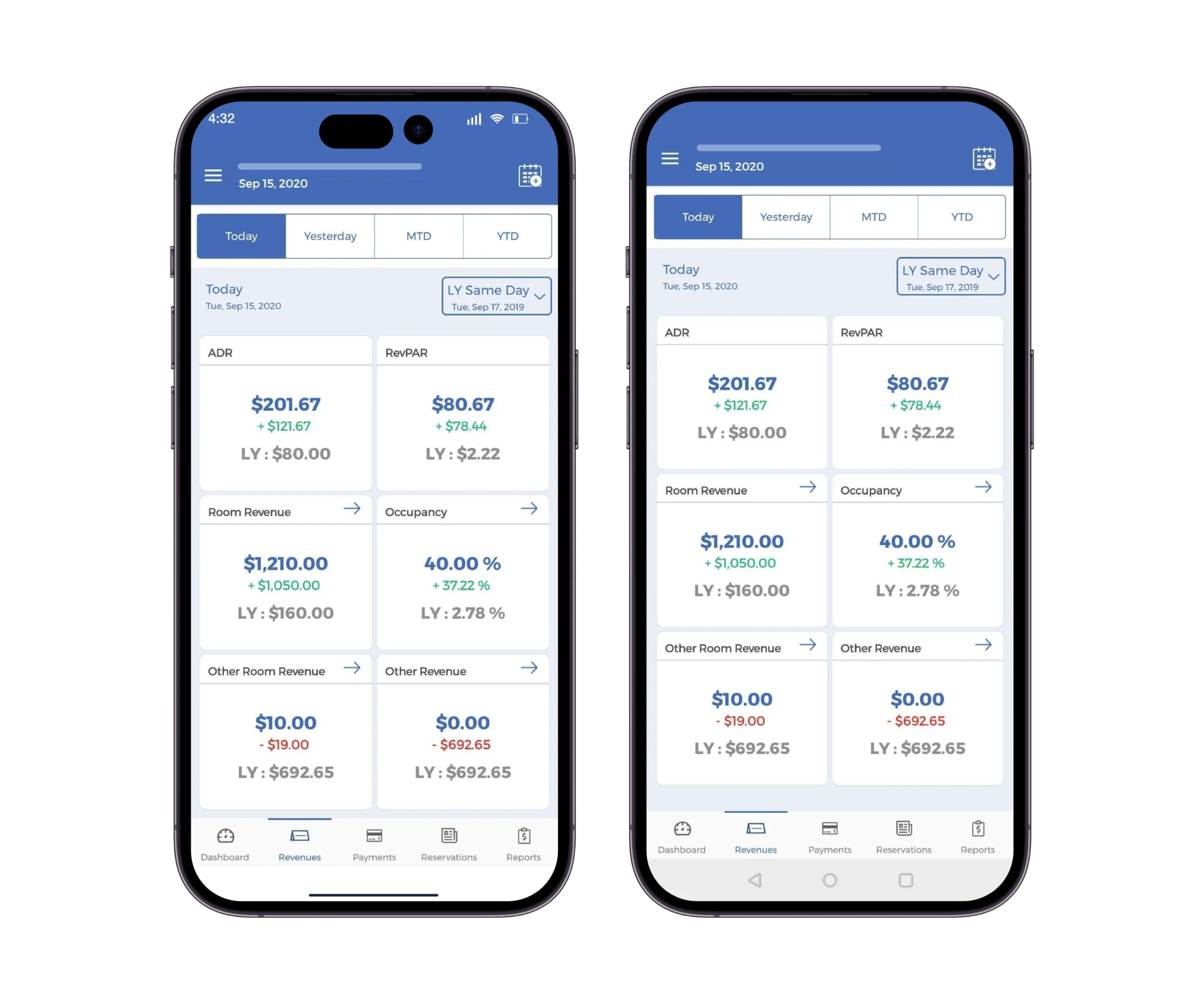 Statistics Dashboard | Business Intelligence | HotelKey