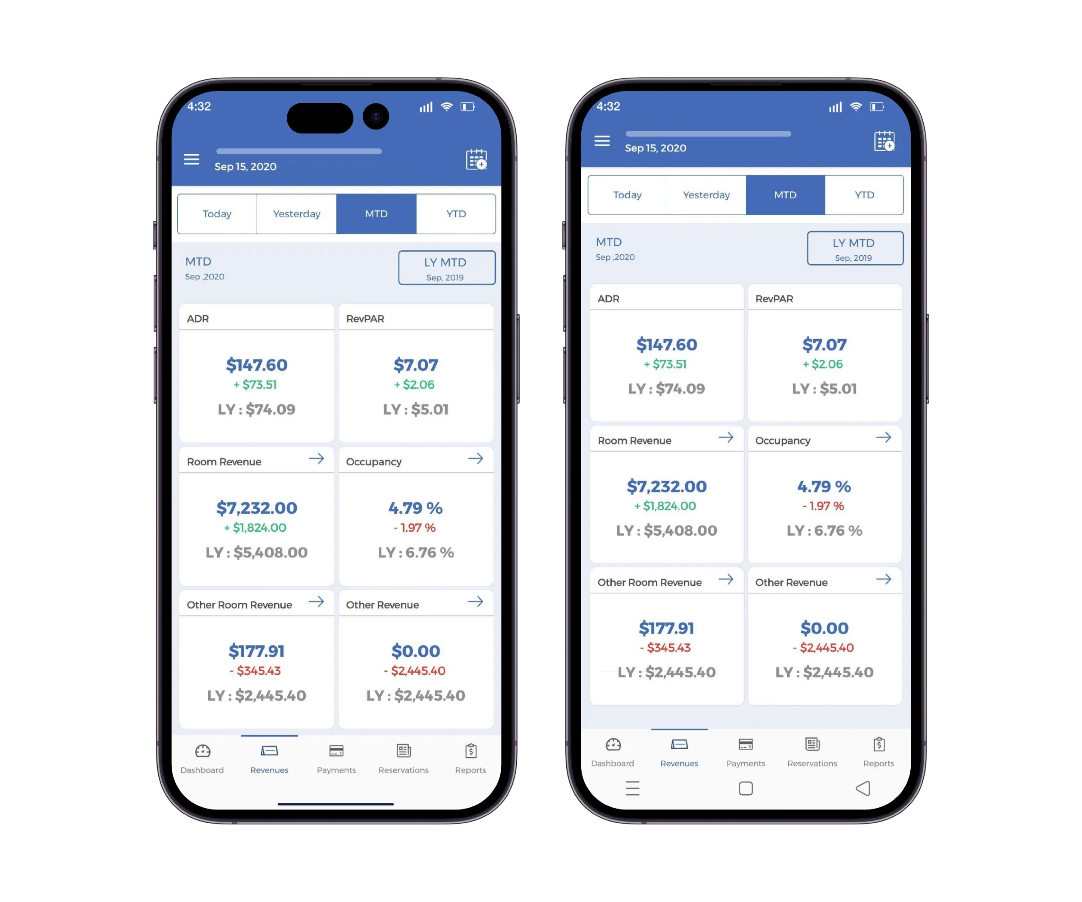 Revenue Metrics | Business Intelligence | HotelKey