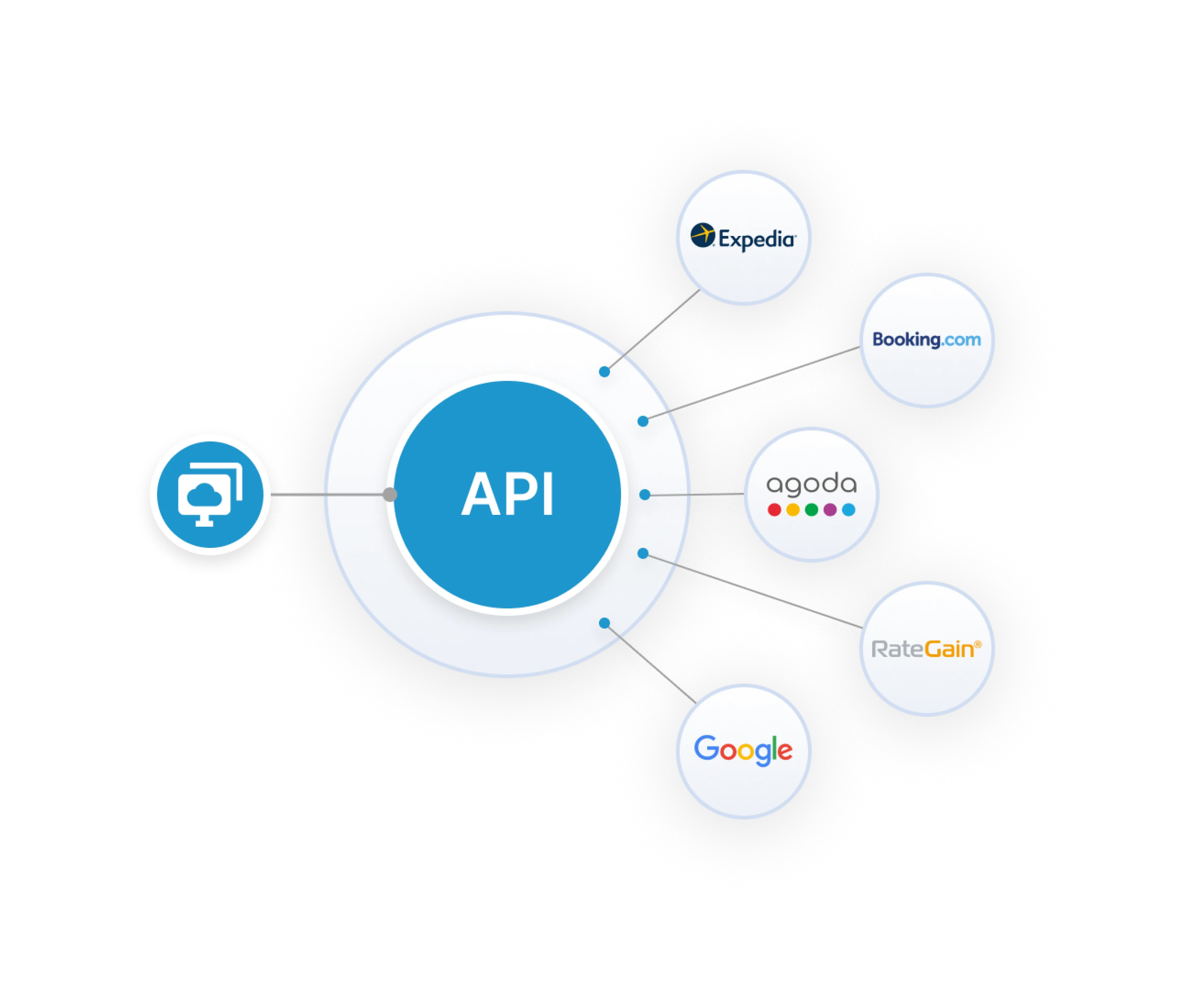 Real-Time Shop API | HotelKey