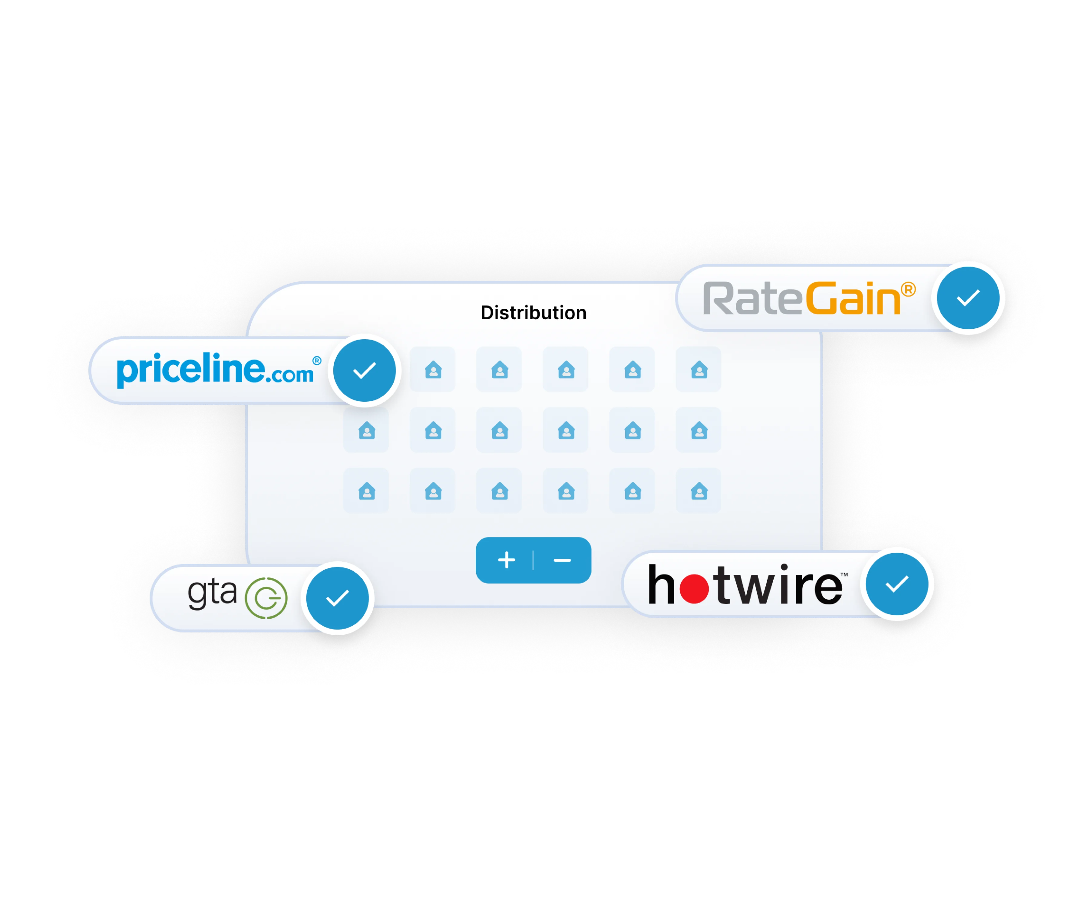 Flexible Distribution | HotelKey