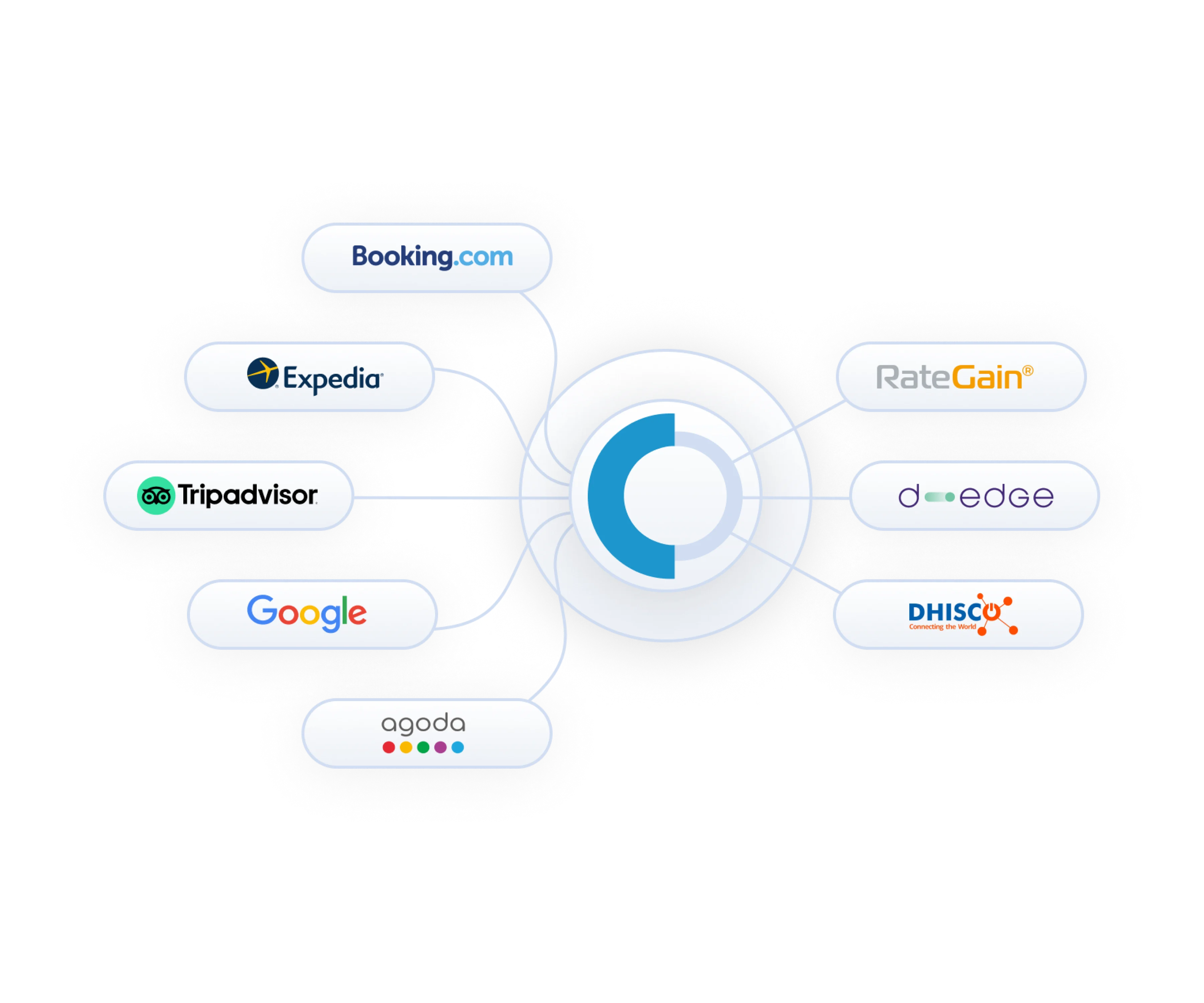 Distribution | HotelKey