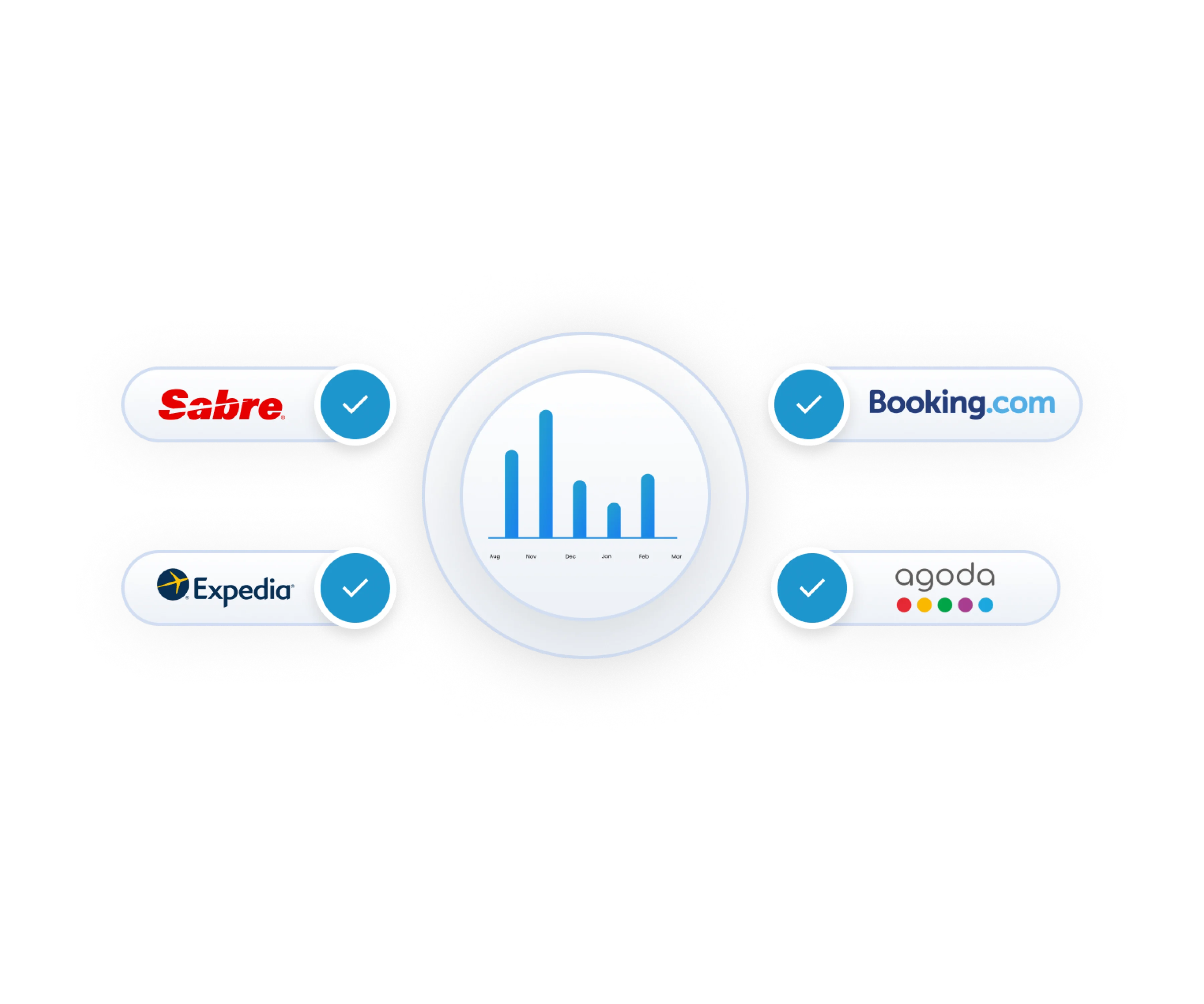 Configurable Source Assignments | HotelKey