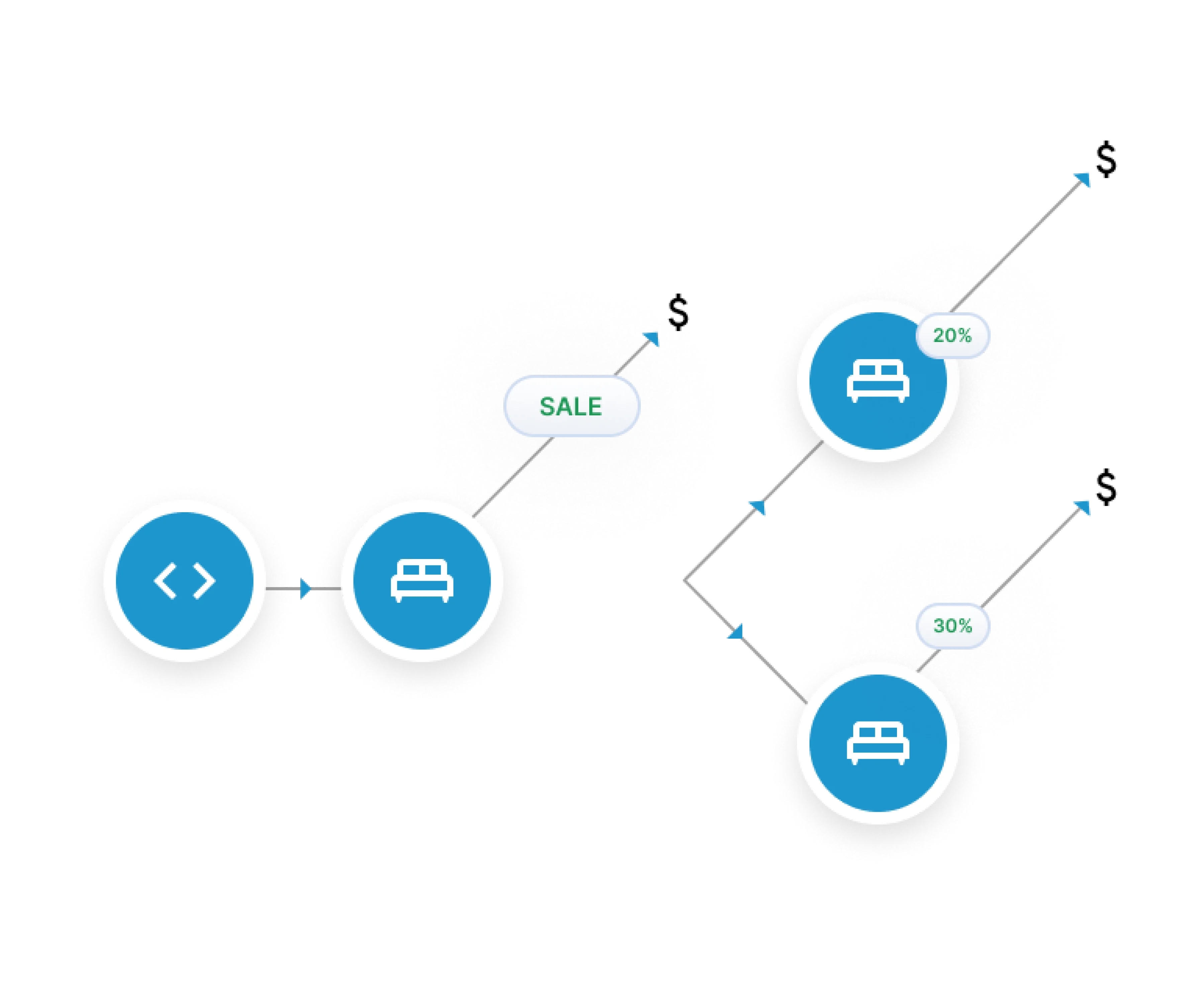 Nested Rate Plan And Room Type Pricing | HotelKey