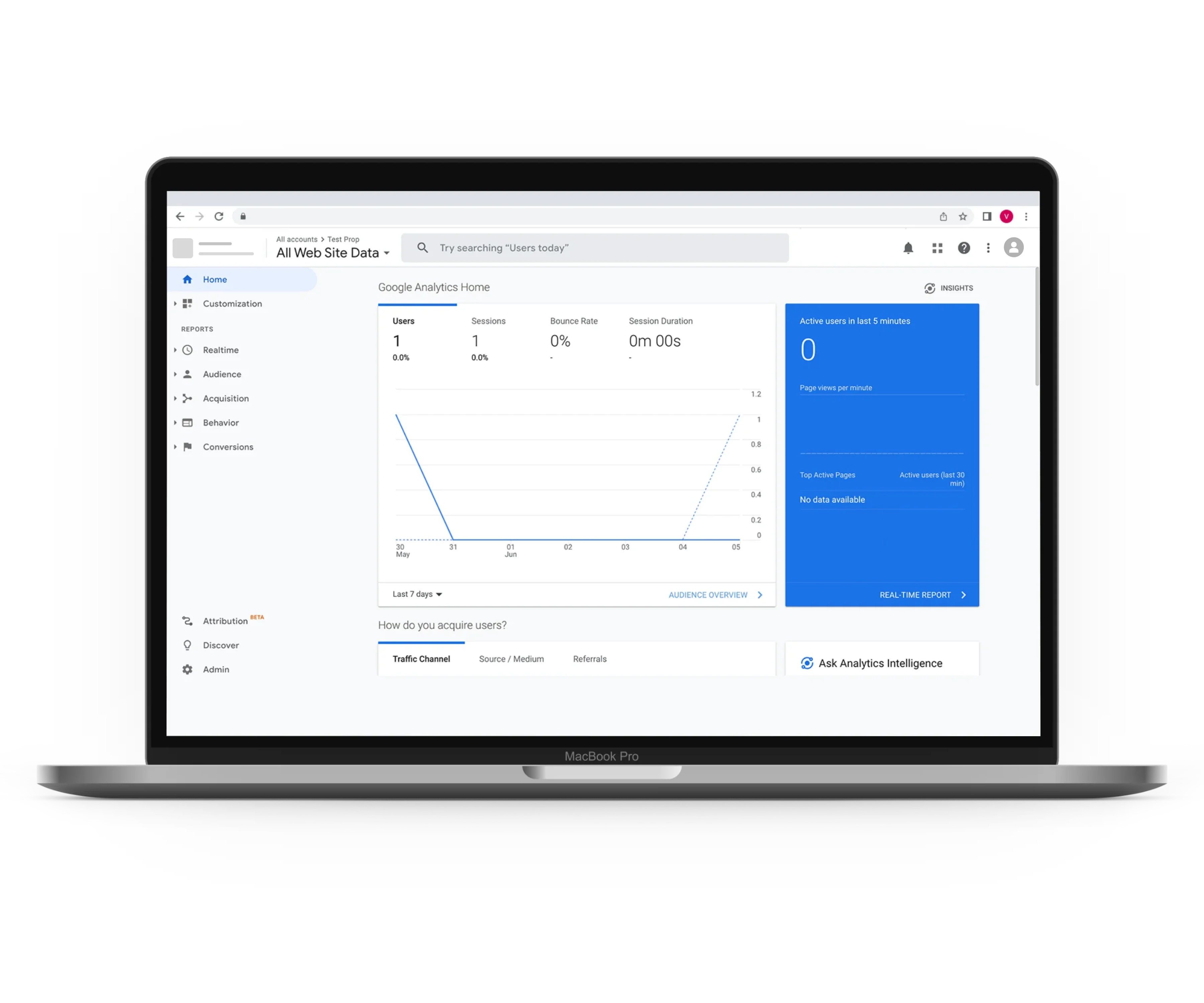 Google Analytics Integration | Smart Booking Engine | HotelKey