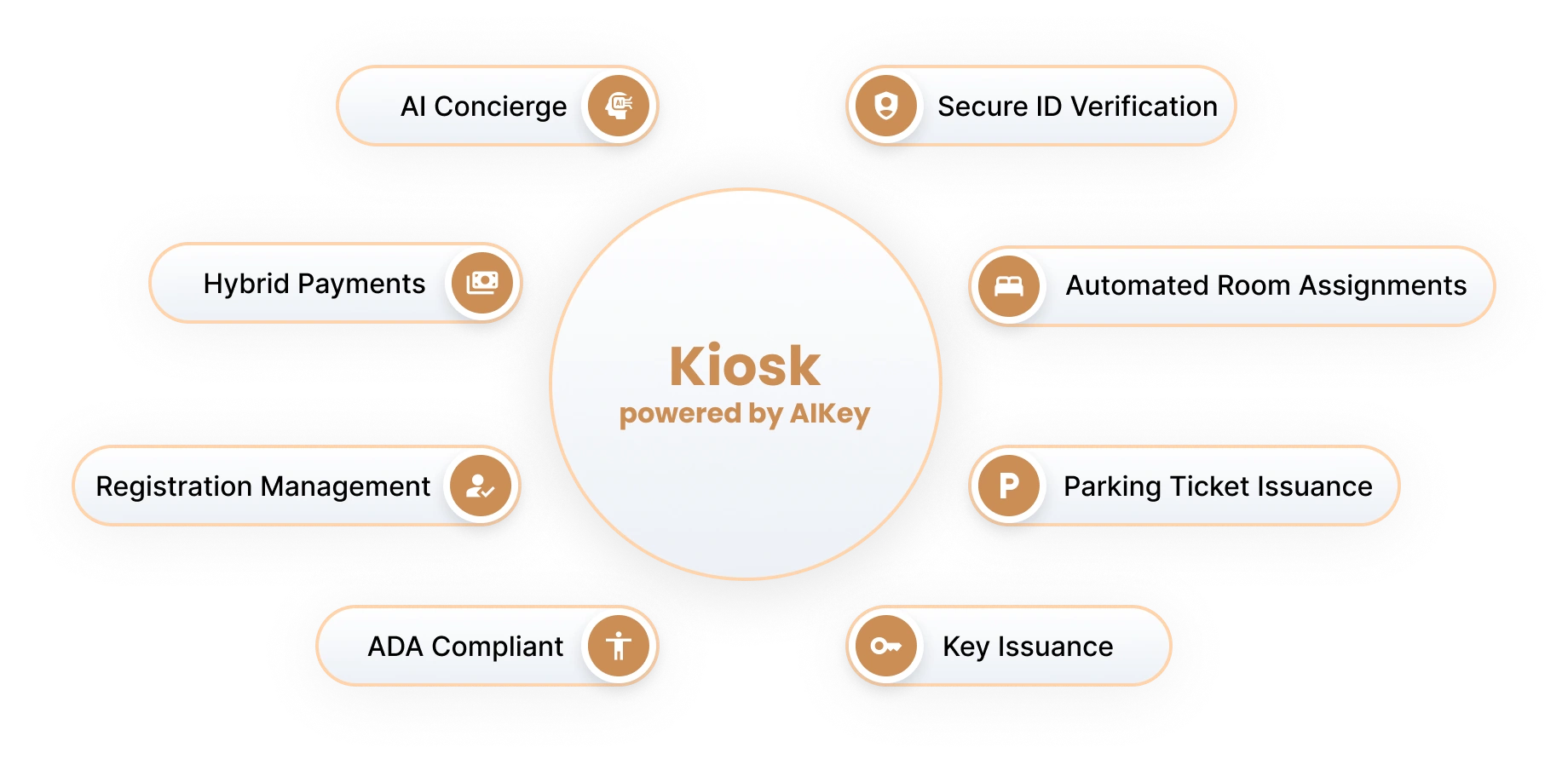 Kiosk Ecosystem