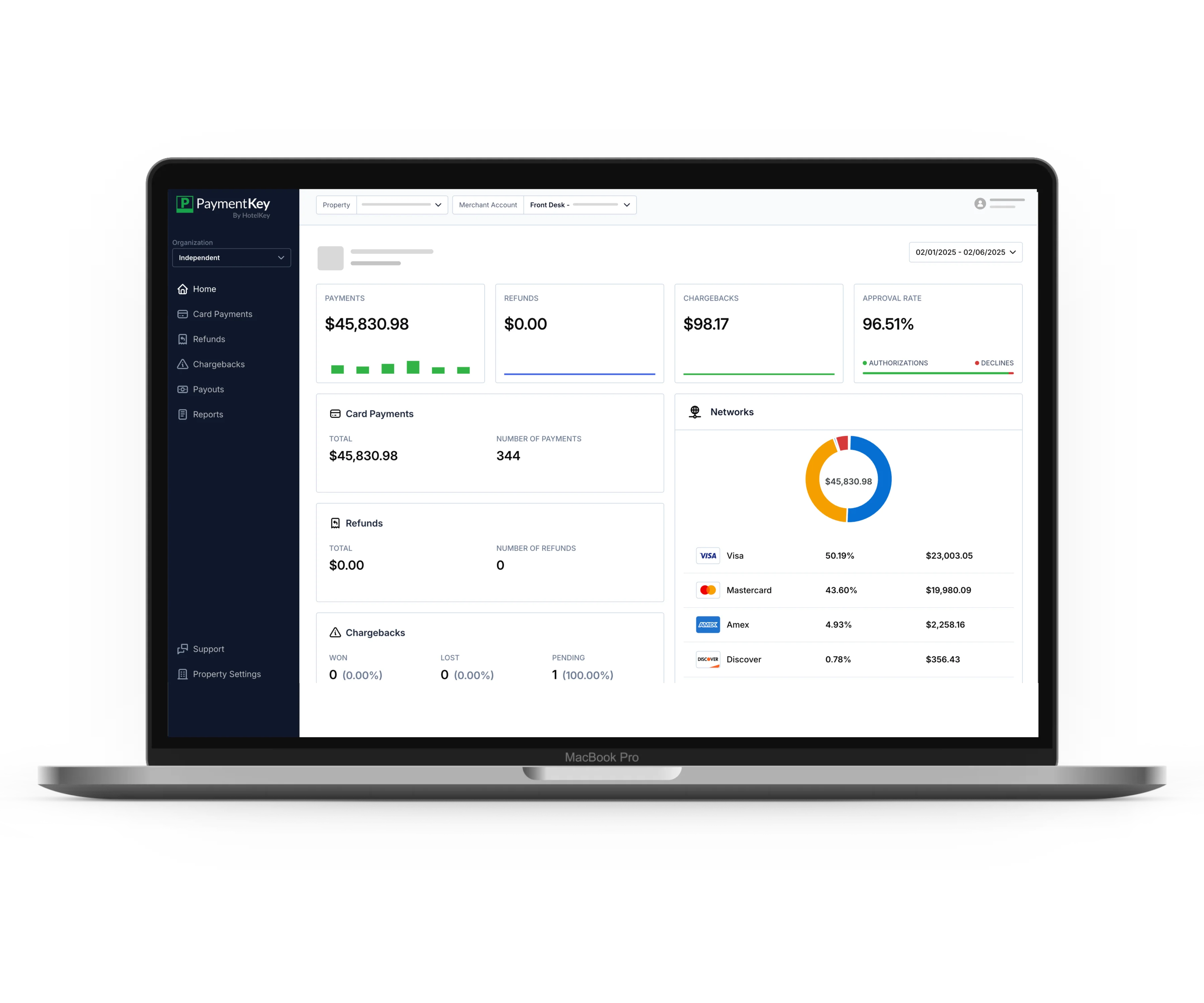 Property Payments Dashboard | PaymentKey | HotelKey