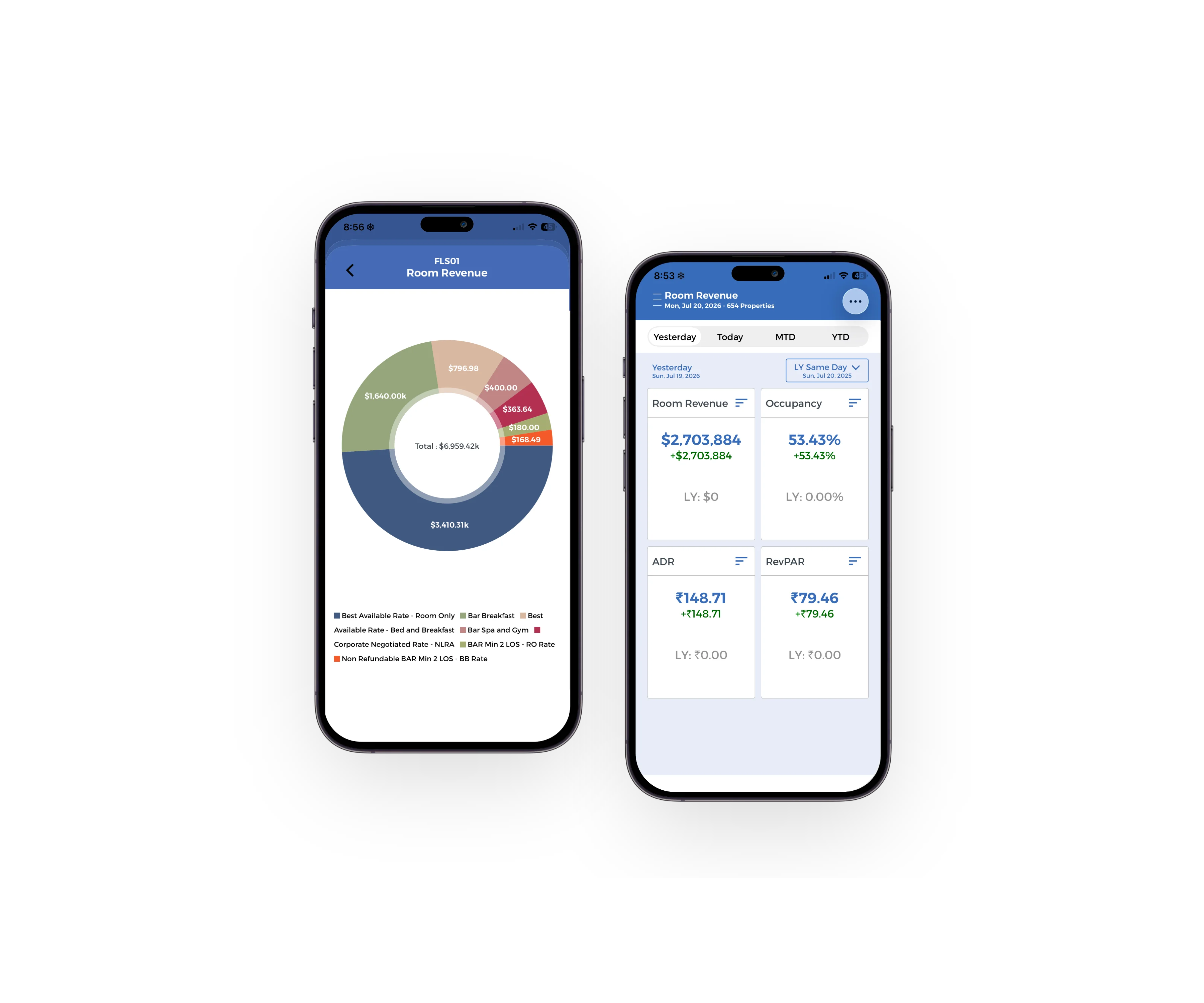 Manager App | HotelKey