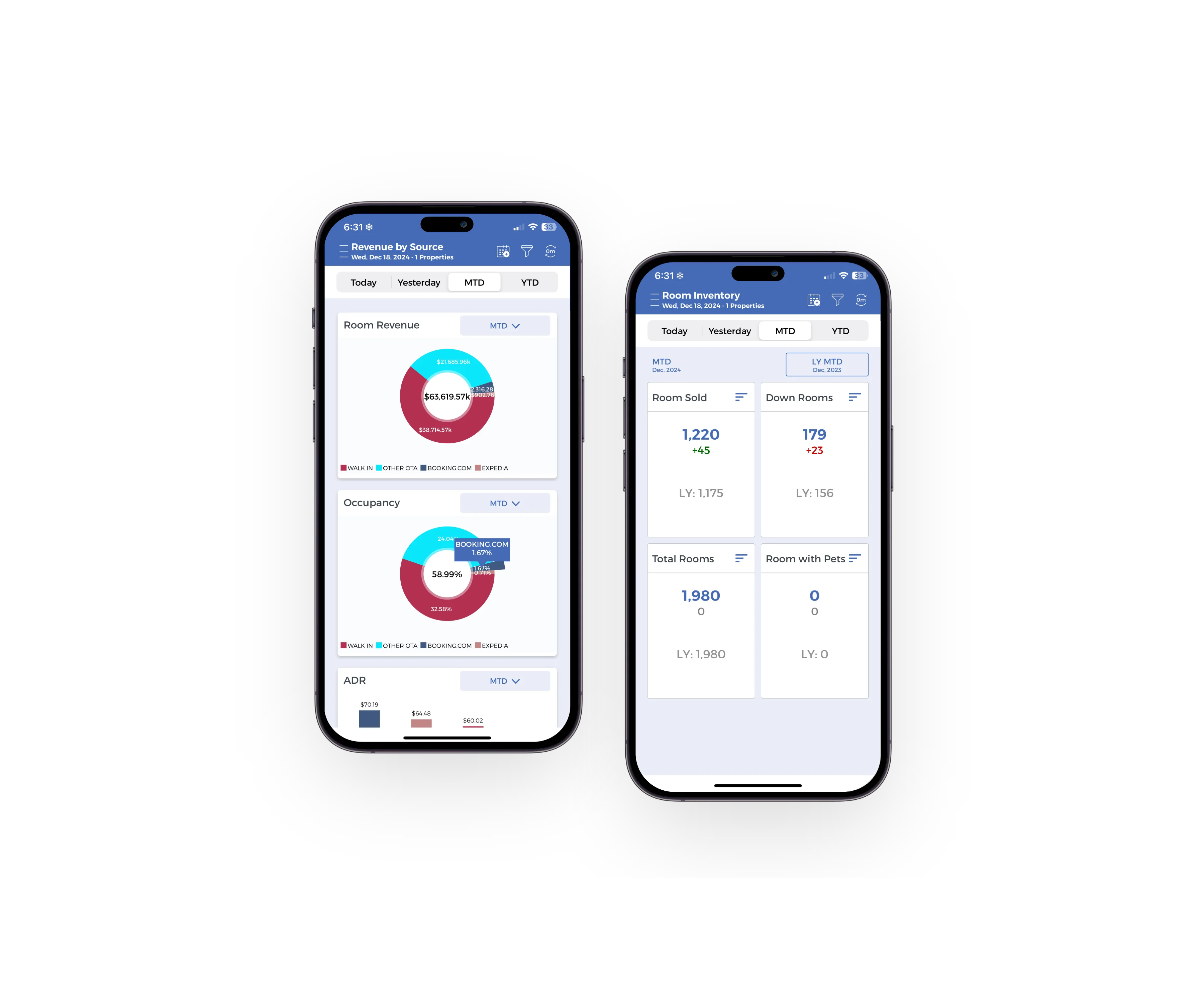 Comprehensive Portfolio Oversight | HotelKey