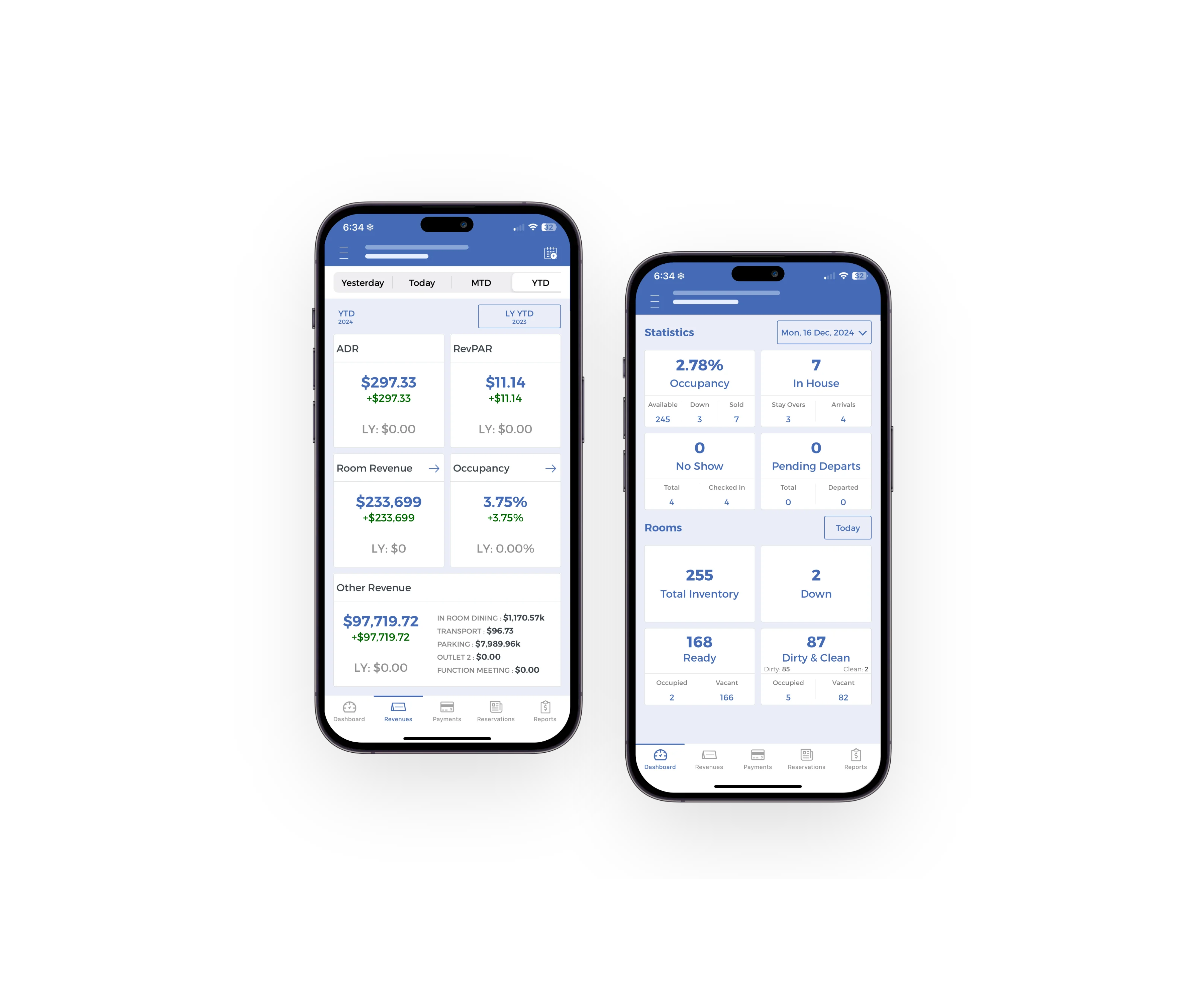 Centralized Performance Dashboard | HotelKey