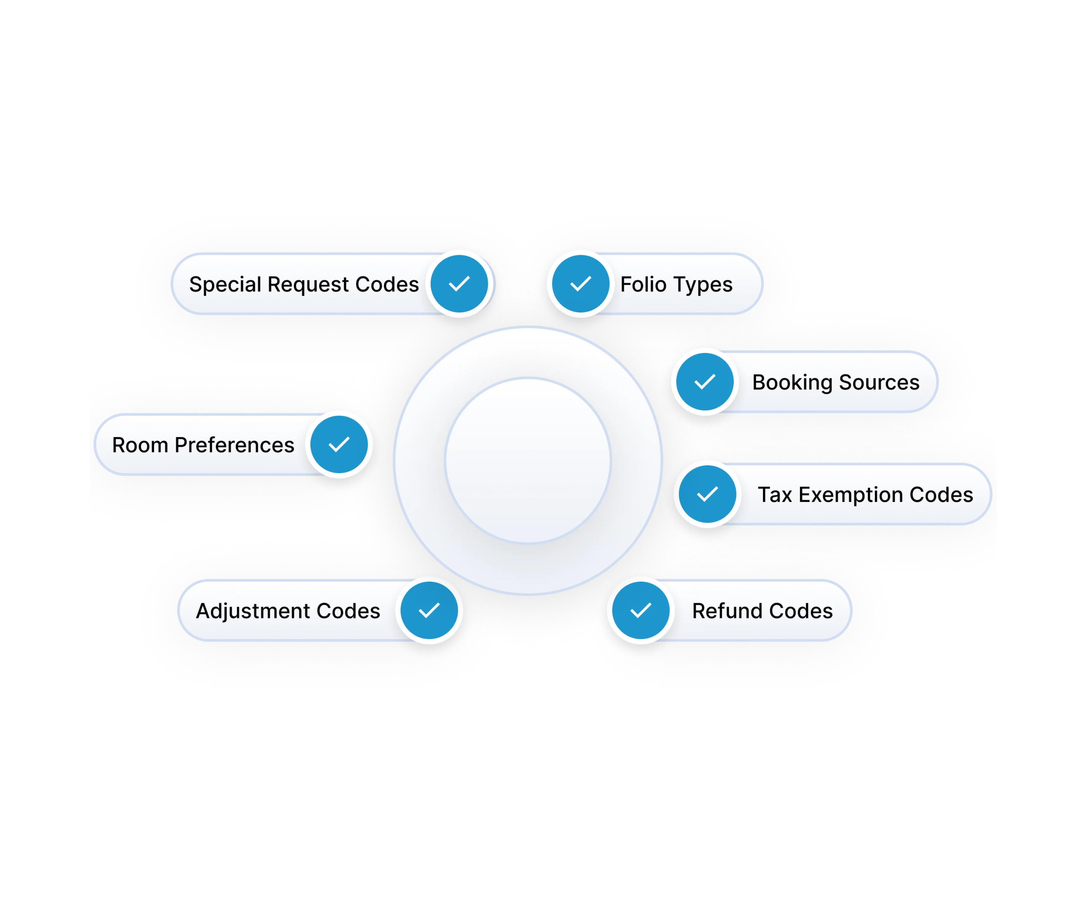 Advanced Configuration Options | HotelKey