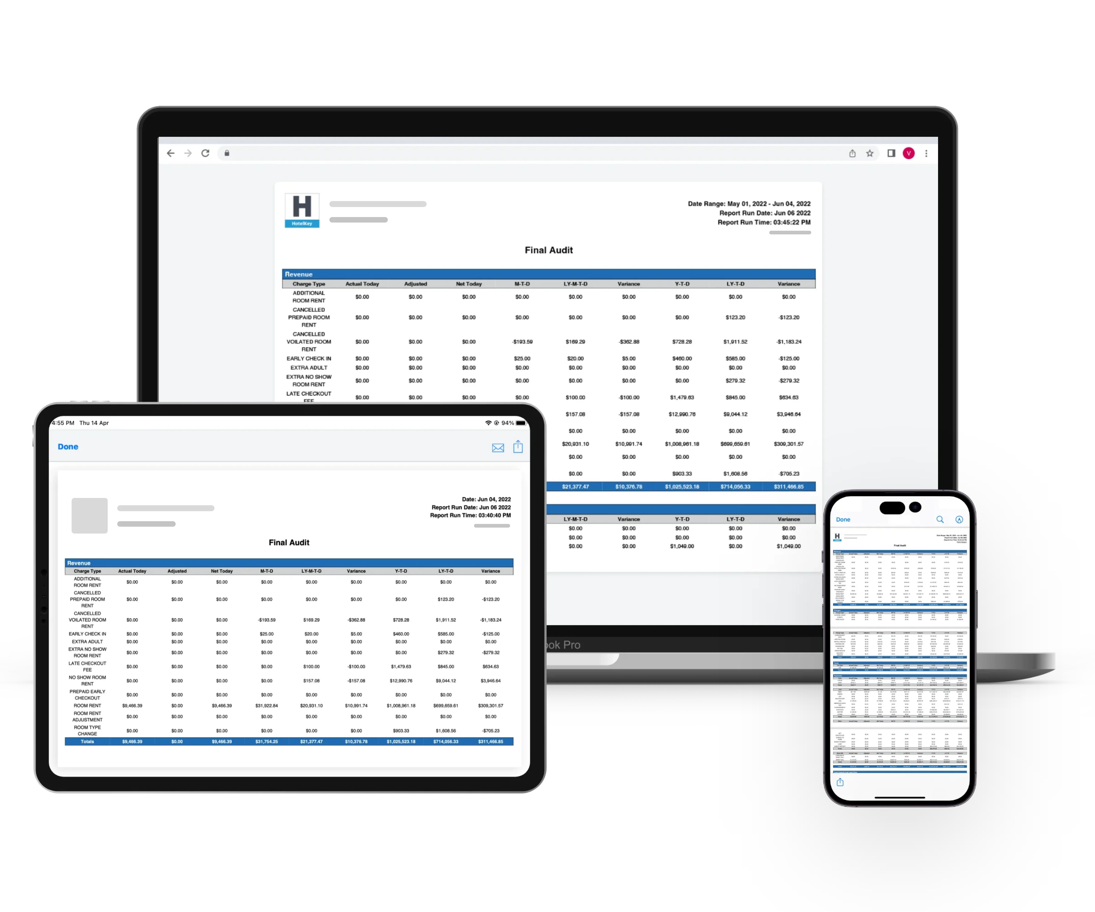 Operational Reports | HotelKey