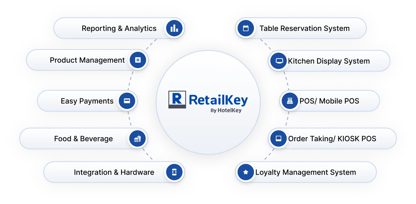 RetailKey Ecosystem | RetailKey | HotelKey