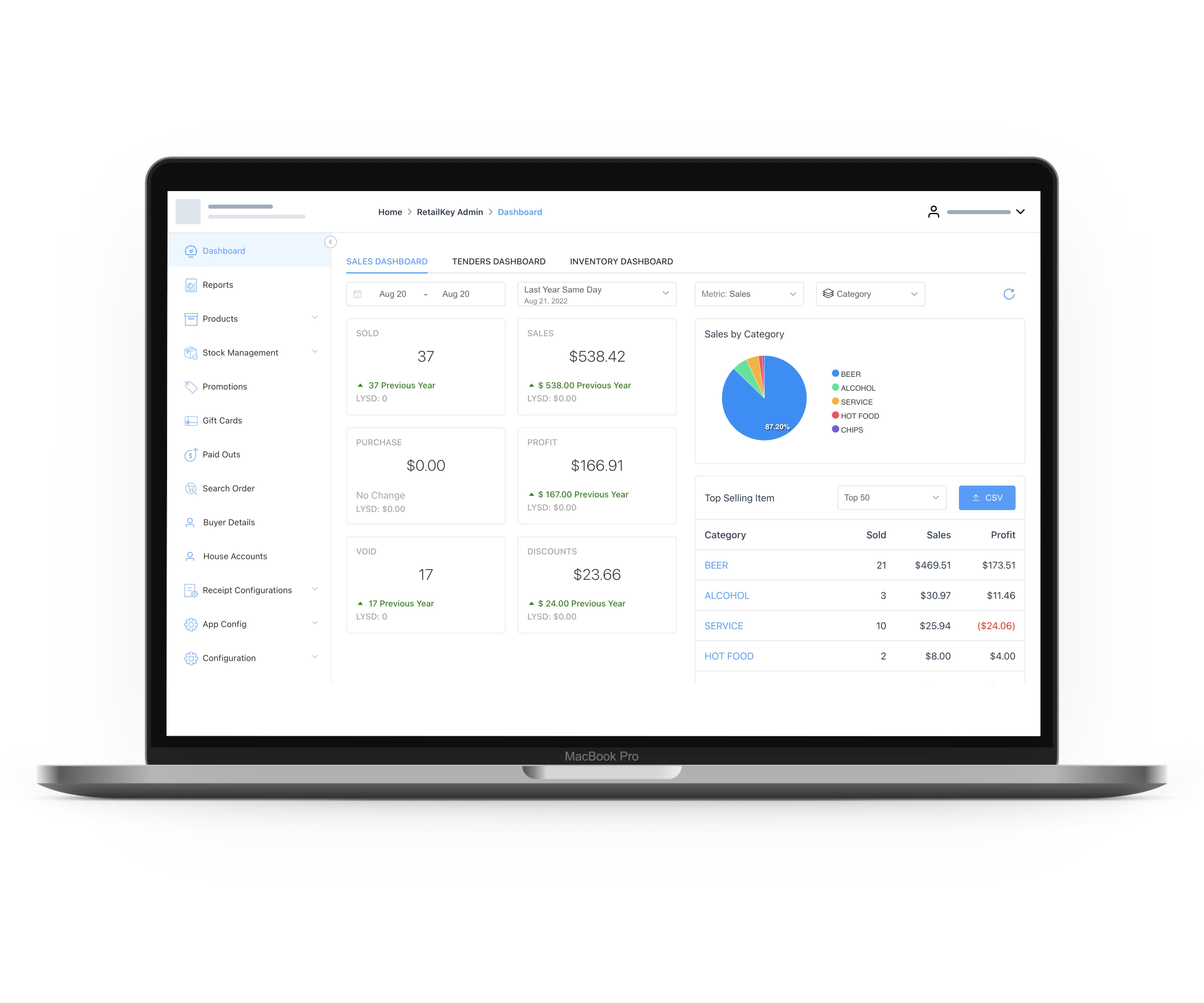 Real-Time Dashboard | Reporting Analytics | RetailKey | HotelKey