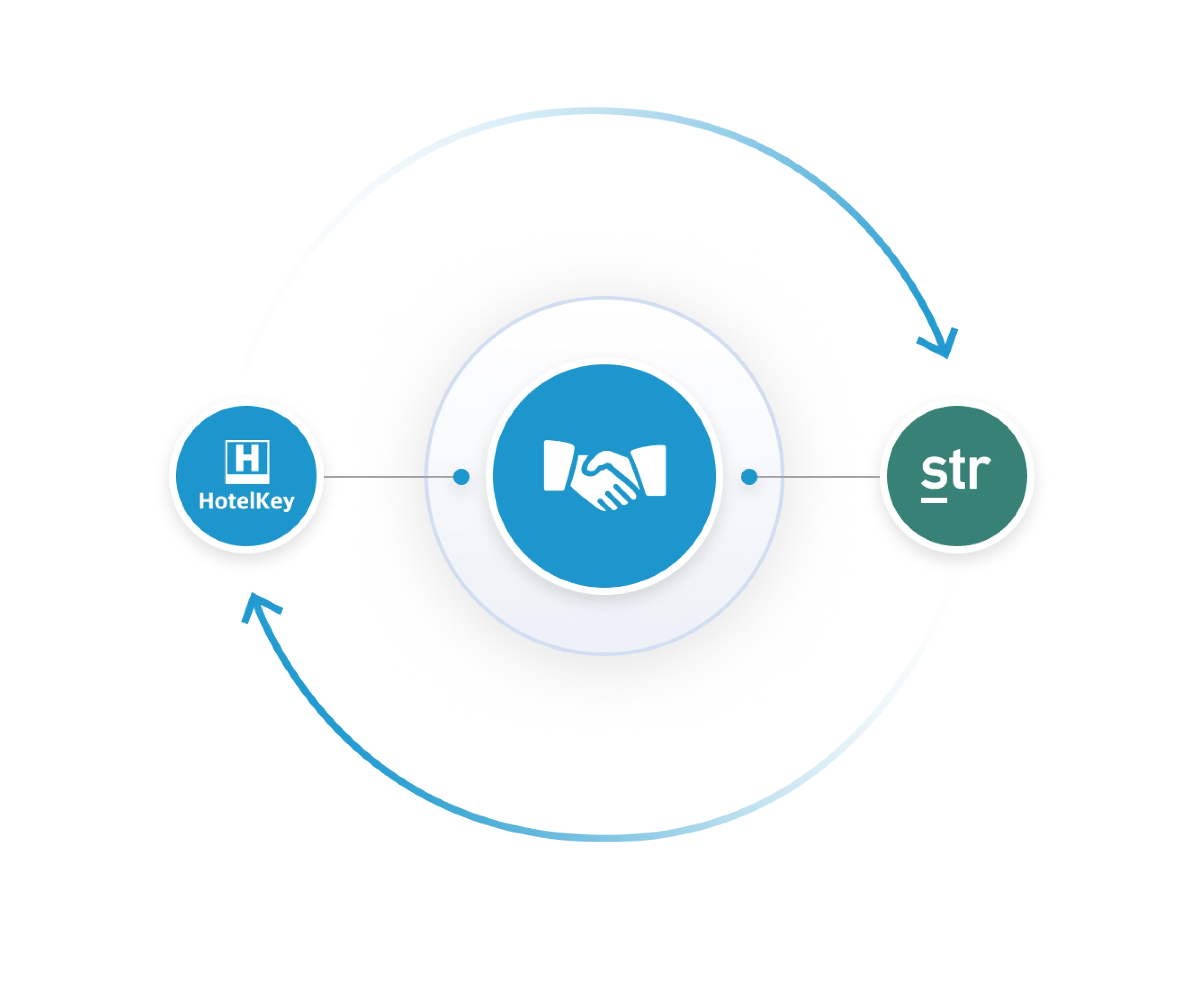 STR Partnership | Rate Management System | HotelKey